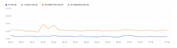 淘寶手淘首頁流量較少?618服飾配件類運營方案